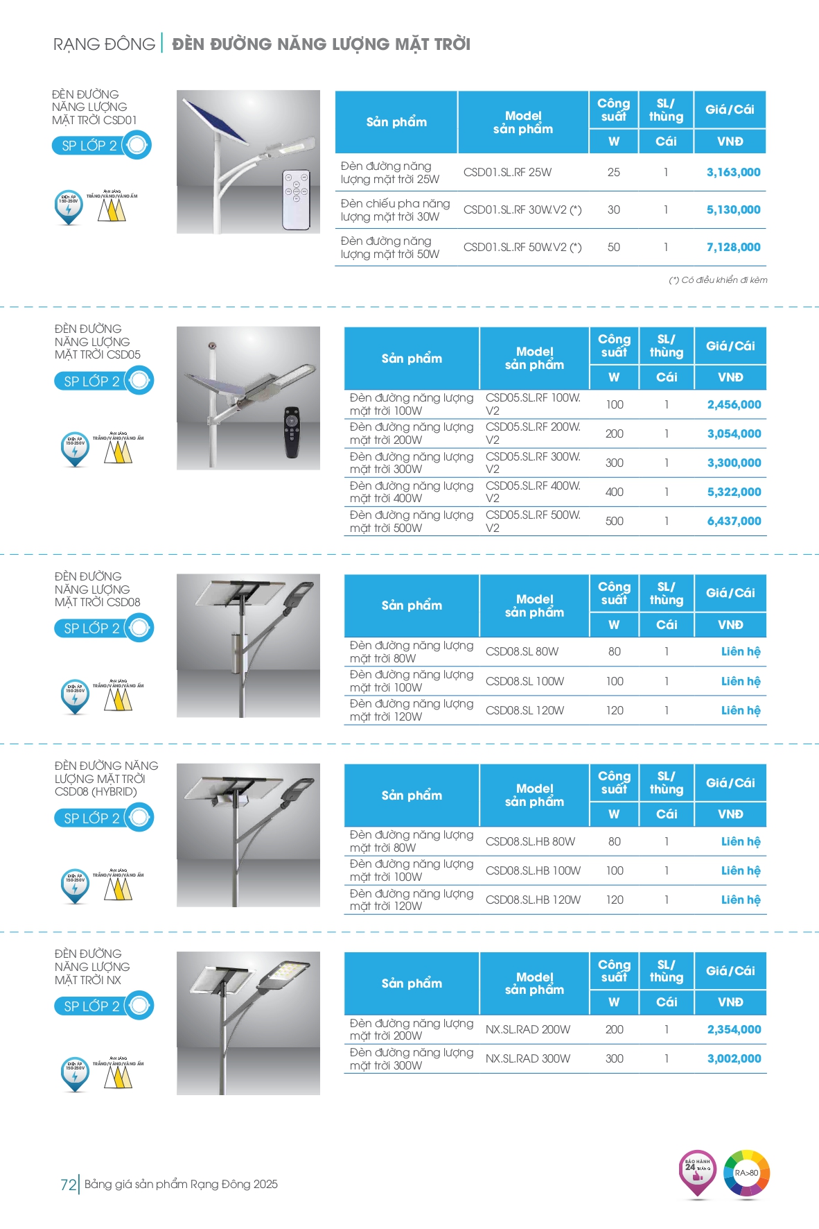 Bảng giá đèn LED Rạng Đông mới nhất